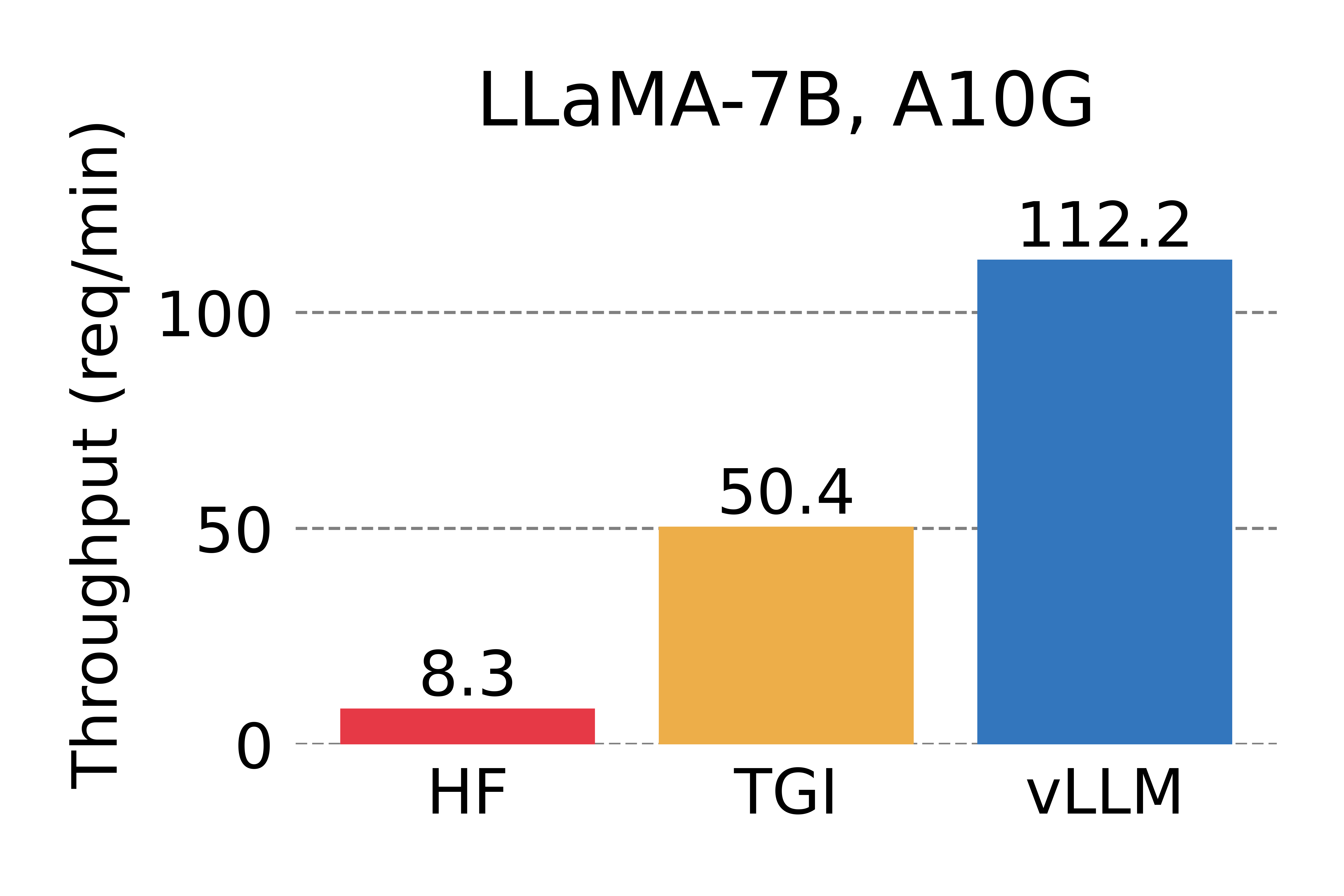 one output completion